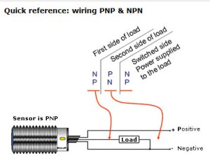 Zouhair electronics: Industrial Sensing Fundamentals ... ac inductive proximity switch wiring diagram 